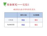 人教版化学九年级下册10.1.3《常见的碱》PPT课件4