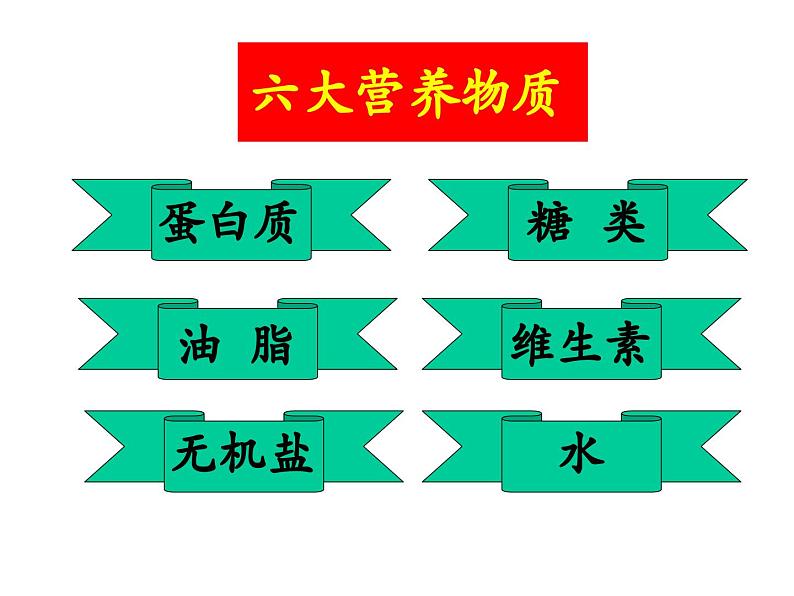 《课题1 人类重要的营养物质》教学课件 -九年级下册化学人教版第4页