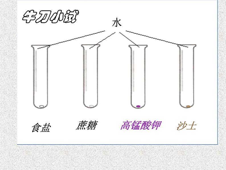 人教版化学九年级下册9.1《溶液的形成》PPT课件2第5页