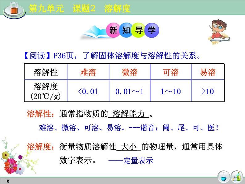 人教版化学九年级下册9.2《溶解度》PPT课件306