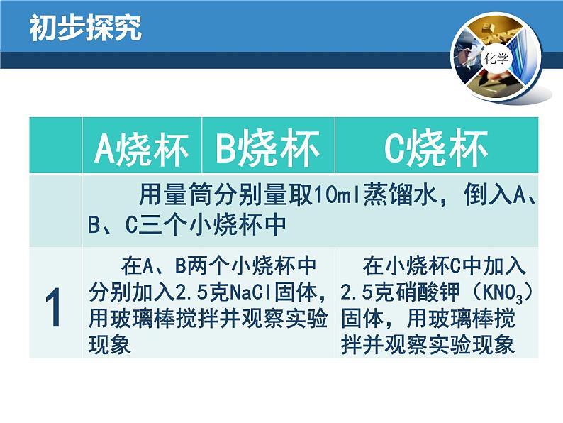 人教版化学九年级下册9.2《溶解度》PPT课件1第3页