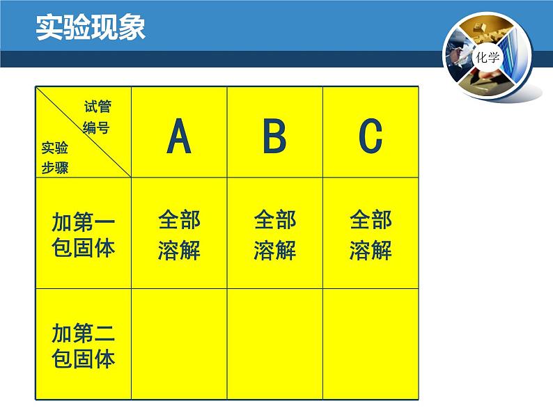 人教版化学九年级下册9.2《溶解度》PPT课件1第6页