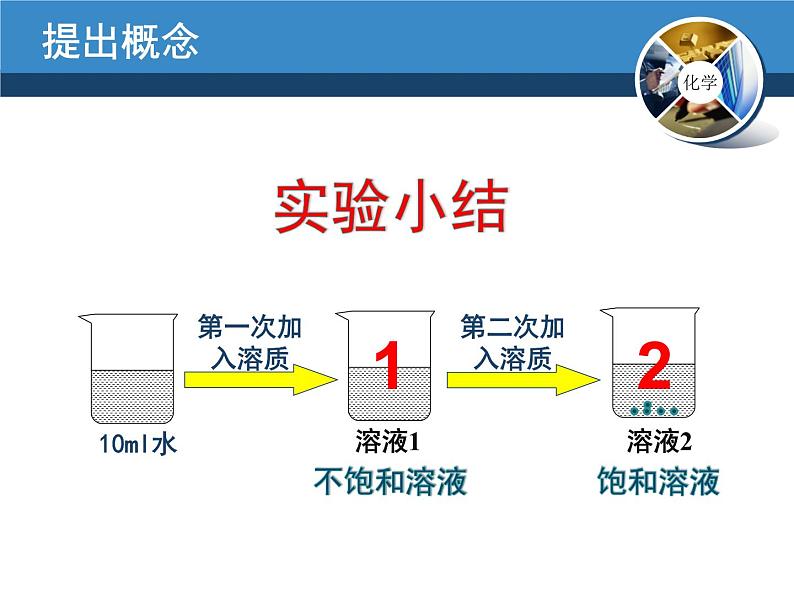 人教版化学九年级下册9.2《溶解度》PPT课件1第7页