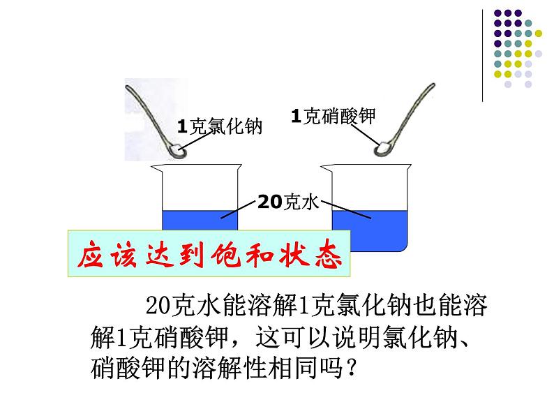 《课题2 溶解度》PPT课件3-九年级下册化学人教版第4页