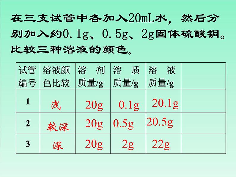 人教版化学九年级下册9.3《溶液的浓度》PPT课件404