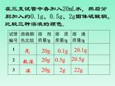 人教版化学九年级下册9.3《溶液的浓度》PPT课件4