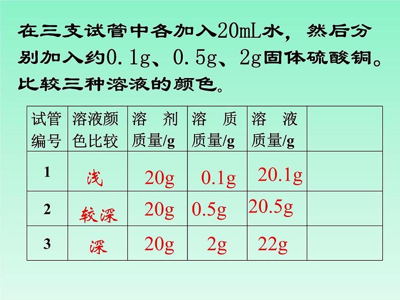 《课题3 溶液的浓度》教学课件-九年级下册化学人教版04