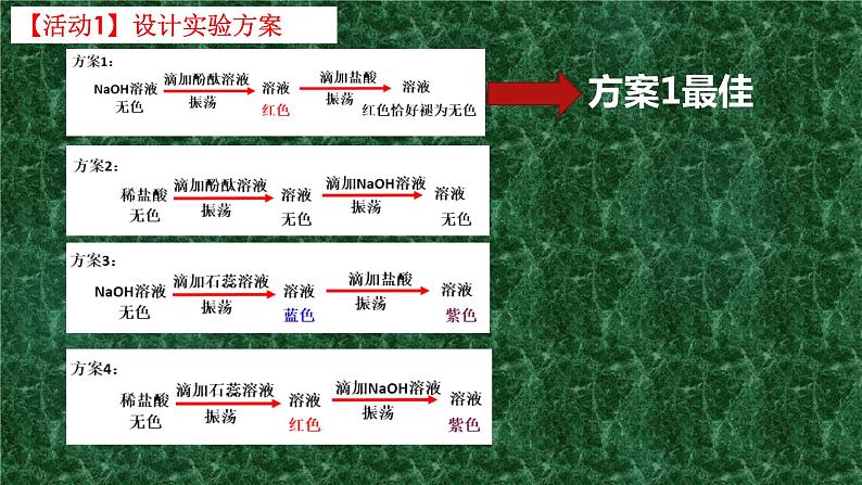 人教版化学九年级下册10.2《酸和碱的中和反应》PPT课件303