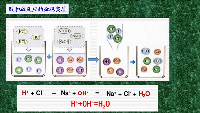 人教版化学九年级下册10.2《酸和碱的中和反应》PPT课件306