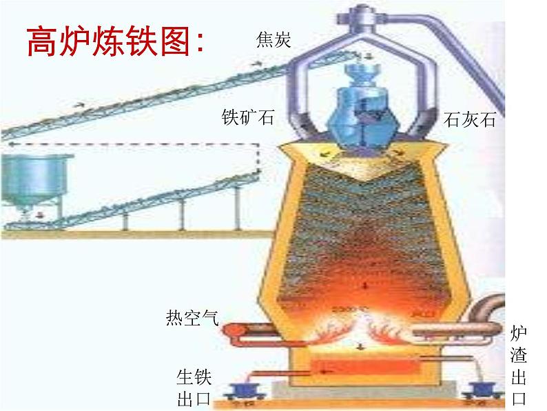 人教版化学九年级下册8.3《金属资源的利用和保护》PPT课件4第8页