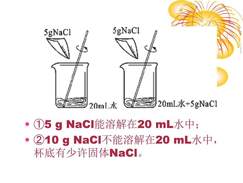 人教版化学九年级下册9.2《溶解度》PPT课件504