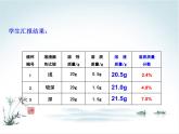 人教版化学九年级下册9.3《溶液的浓度》PPT课件7