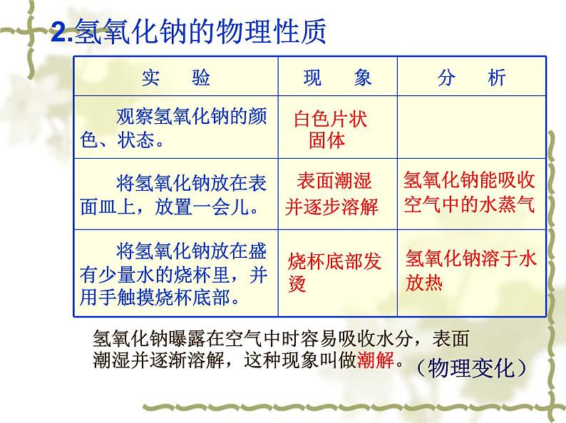 人教版化学九年级下册10.1.3《常见的碱》PPT课件3第5页