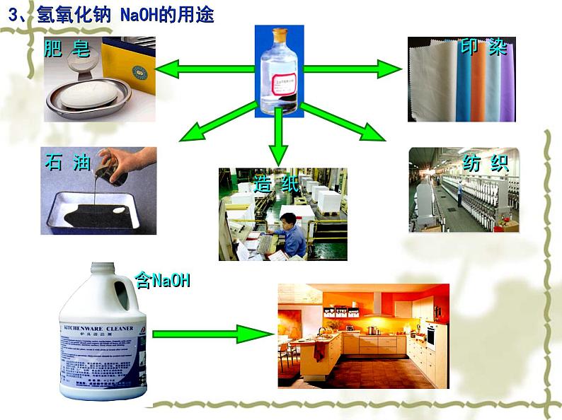 人教版化学九年级下册10.1.3《常见的碱》PPT课件3第6页