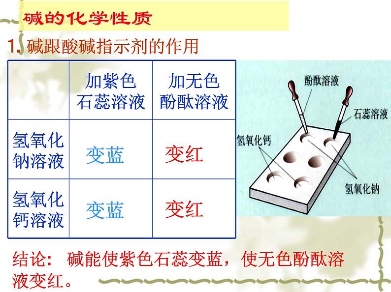 人教版化学九年级下册10.1.3《常见的碱》PPT课件3第8页