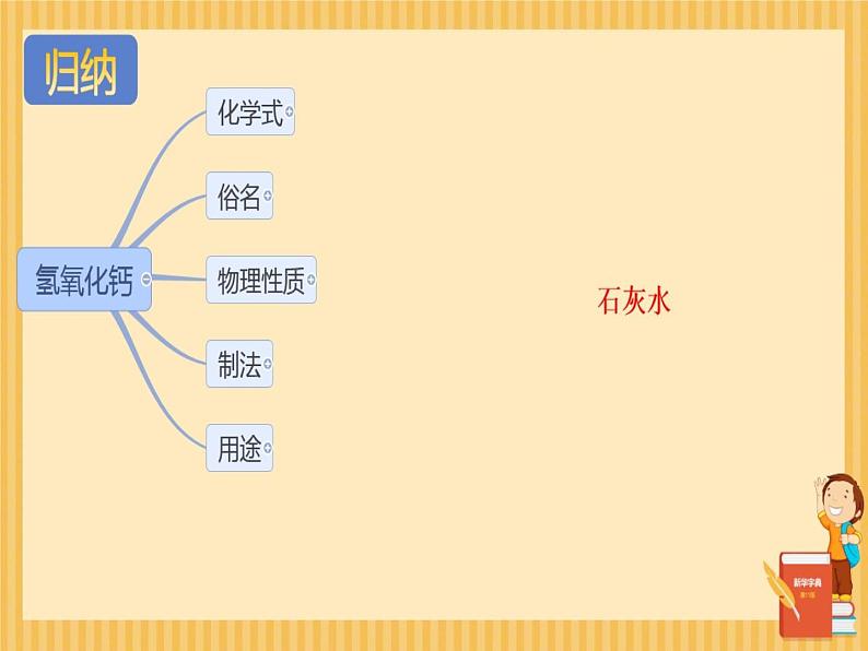 人教版化学九年级下册10.1.3《常见的碱》PPT课件1第8页