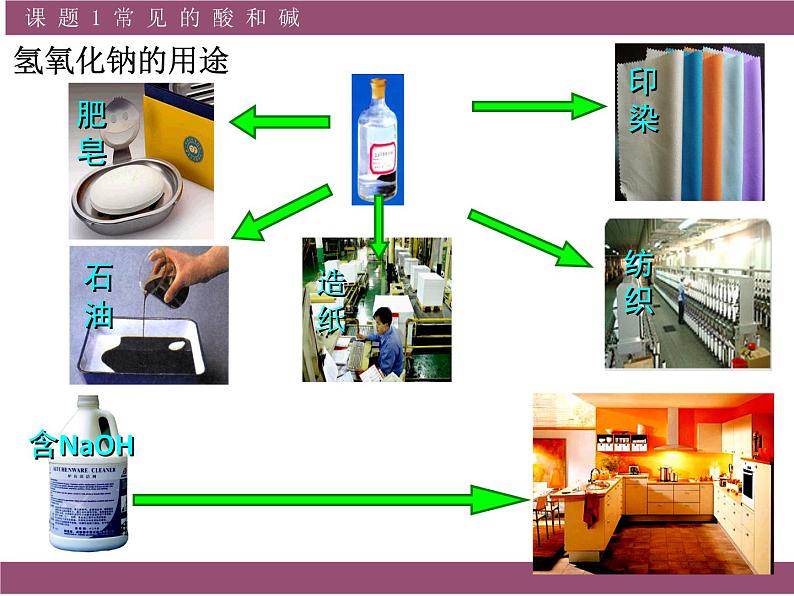 人教版化学九年级下册10.1.3《常见的碱》PPT课件204