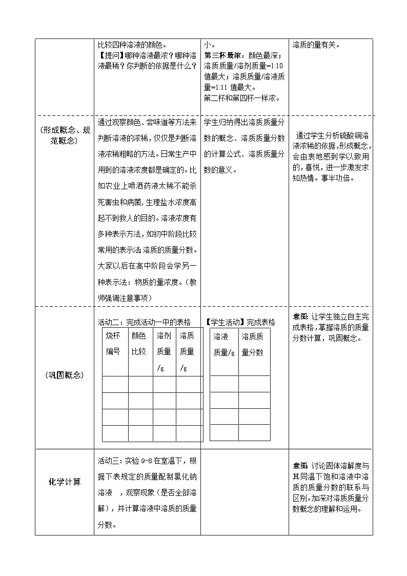 人教版化学九年级下册9.3《溶液的浓度》教学设计02
