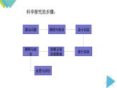 1.2.1对蜡烛及其燃烧的探究课件PPT