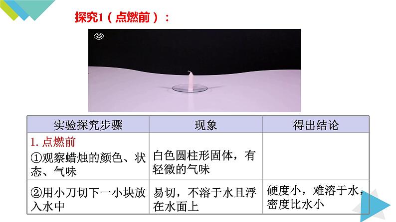 1.2.1对蜡烛及其燃烧的探究课件PPT08