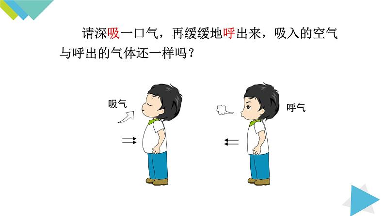 1.2.2对人体吸入的空气和呼出的气体的探究课件PPT02