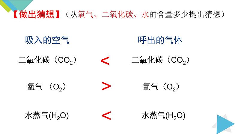 1.2.2对人体吸入的空气和呼出的气体的探究课件PPT04