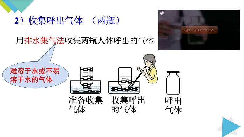 1.2.2对人体吸入的空气和呼出的气体的探究课件PPT07