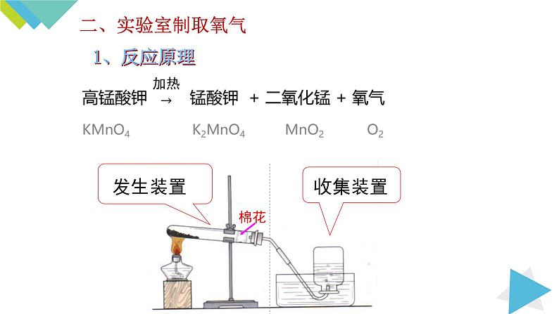 2.3制取氧气（2课时）课件PPT07