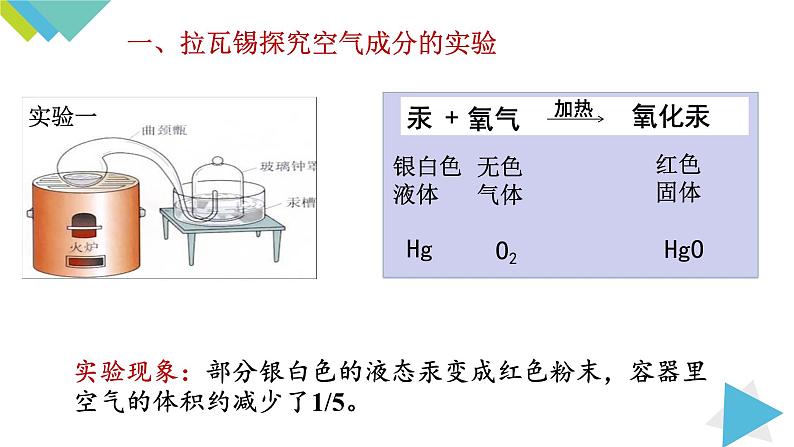 2.1.1空气是由什么组成的课件PPT05