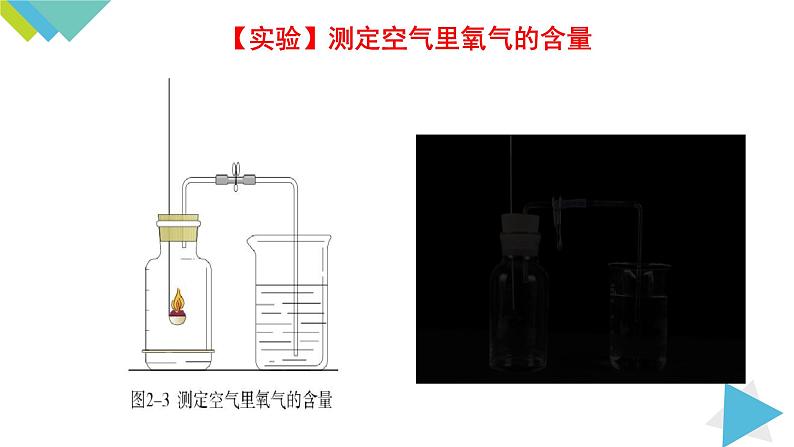 2.1.1空气是由什么组成的课件PPT07