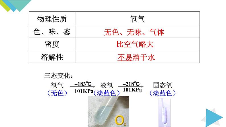 2.2氧气（2课时）课件PPT第5页