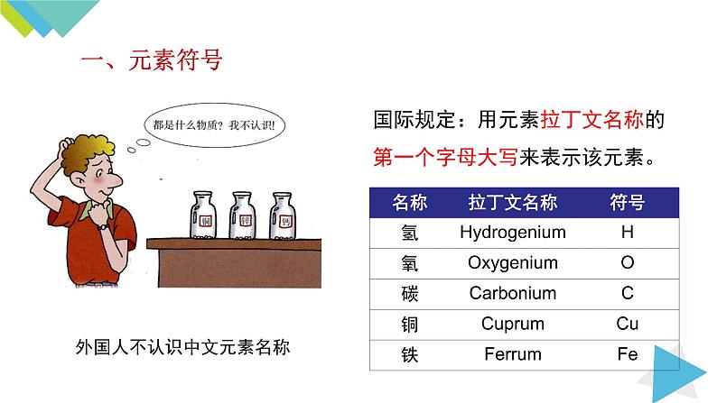 3.3.2元素符号 元素周期表课件PPT03