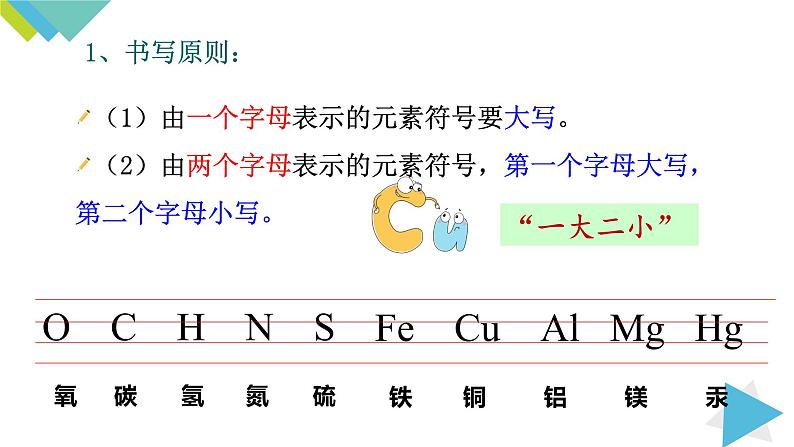 3.3.2元素符号 元素周期表课件PPT04