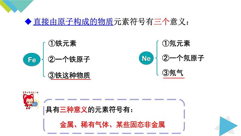 3.3.2元素符号 元素周期表课件PPT07