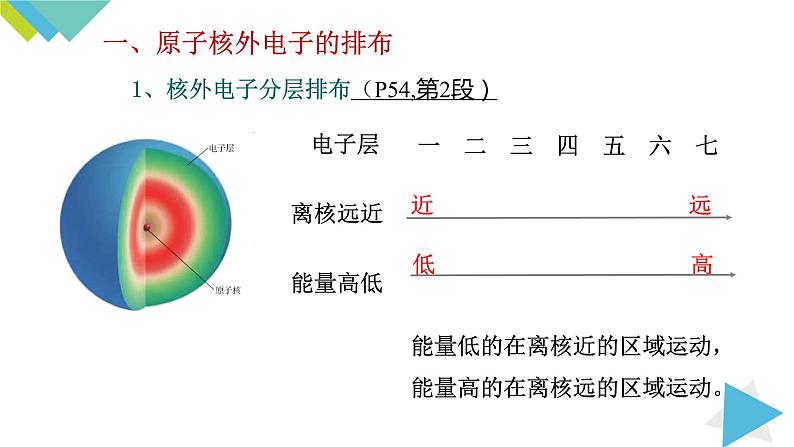 3.2.2原子核外电子的排布 离子课件PPT05