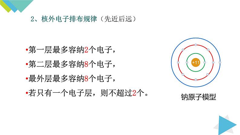 3.2.2原子核外电子的排布 离子课件PPT06