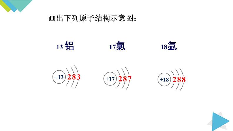 3.2.2原子核外电子的排布 离子课件PPT08