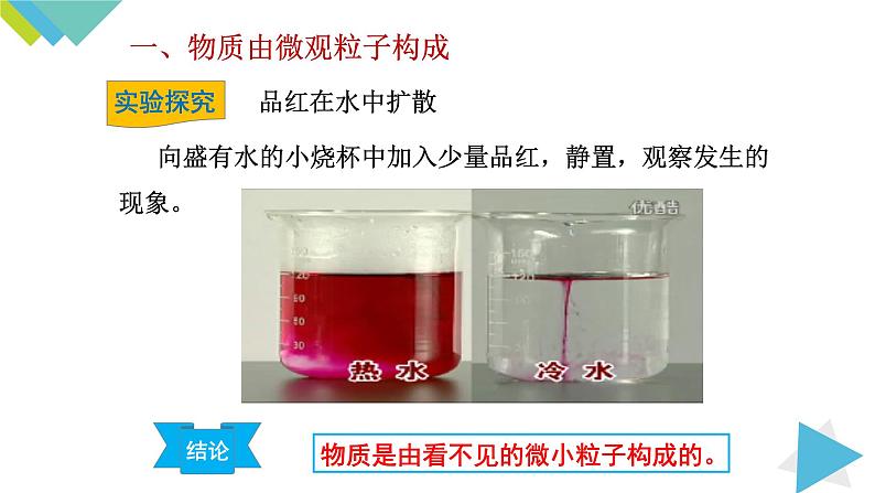 3.1.1物质由微观粒子构成课件PPT第5页