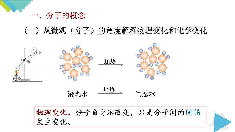 3.1.2分子可分为原子课件PPT05