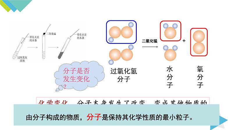 3.1.2分子可分为原子课件PPT06