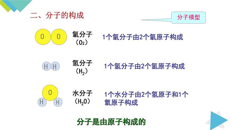 3.1.2分子可分为原子课件PPT08