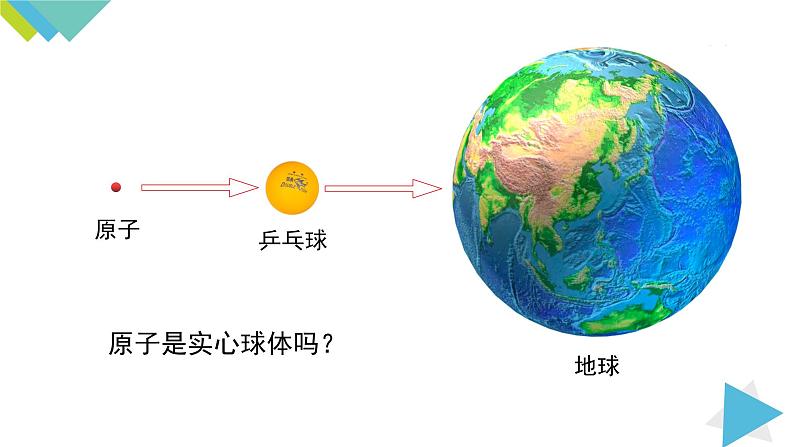 3.2.1原子的构成 相对原子质量课件PPT04