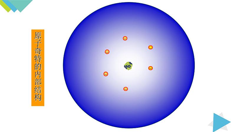 3.2.1原子的构成 相对原子质量课件PPT06