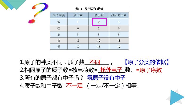 3.2.1原子的构成 相对原子质量课件PPT08