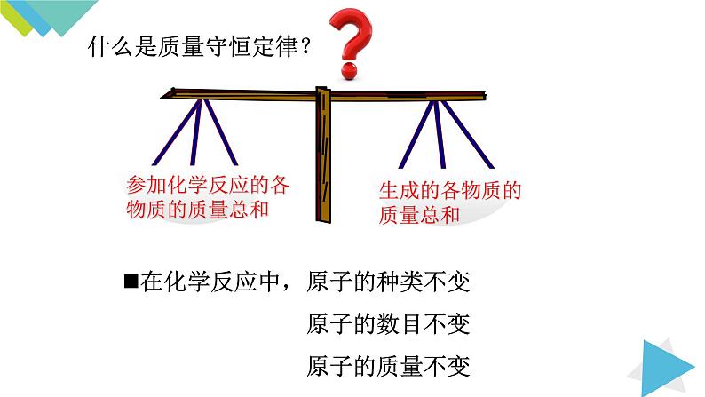 5.2如何正确书写化学方程式课件PPT02