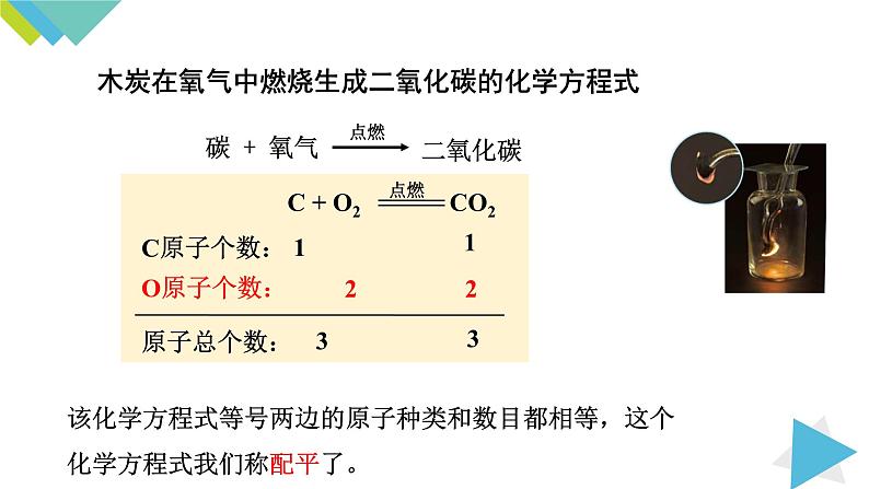 5.2如何正确书写化学方程式课件PPT04