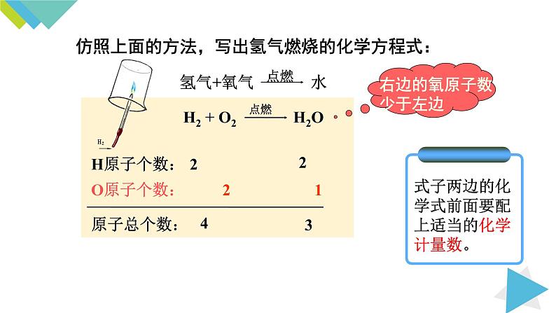 5.2如何正确书写化学方程式课件PPT第5页