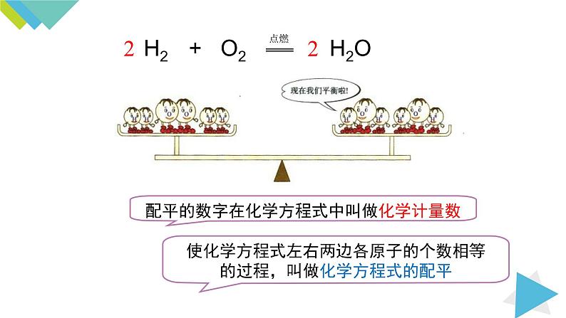 5.2如何正确书写化学方程式课件PPT第6页