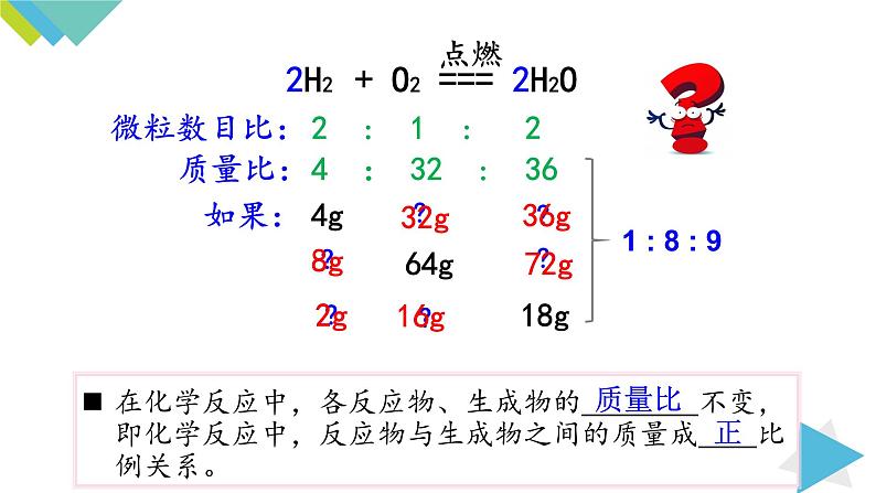 5.3利用化学方程式的简单计算课件PPT第3页