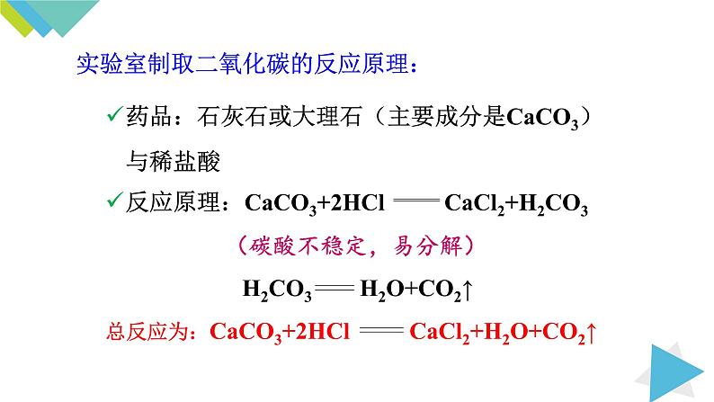 6.2 二氧化碳制取的研究课件PPT06